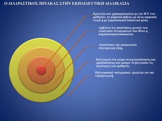 Εργαλείο που χρησιμοποιείται με τον Η/Υ των
μαθητών, το ψηφιακό βιβλίο, με άλλα ψηφιακά
υλικά ή με παραδοσιακά διδακτικά μέσα.
Αμβλύνει τις αποστάσεις μεταξύ των
γνωστικών αντικειμένων που θέτει η
παραδοσιακή διδασκαλία.
Αναπτύσσει την επικοινωνία
στη σχολική τάξη.
Καλλιεργεί ένα κλίμα συνεργατικότητας και
ομαδικότητας που μπορεί να βελτιώσει τις
δεξιότητες των μαθητών.
Πολυτροπικό -πολυμεσικό εργαλείο για την
ειδική αγωγή.
Ο ΔΙΑΔΡΑΣΤΙΚΟΣ ΠΙΝΑΚΑΣ ΣΤΗΝ ΕΚΠΑΙΔΕΥΤΙΚΗ ΔΙΑΔΙΚΑΣΙΑ
 