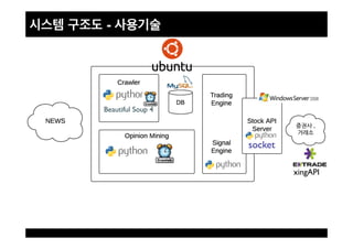 -
Beautiful Soup 4!
socket!
xingAPI!
 
