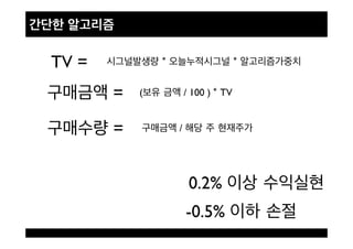 0.2% !
-0.5% !
* * !TV = !
= ! ( / 100 ) * TV!
=! / !
 