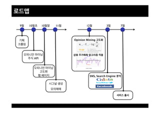 Opinion Mining 
SNS, Search Engine 

!
!
API!
9 ! 10 ! 10 ! 11 !
!!
!
!
!
12 ! 3 !

7 !
!
 