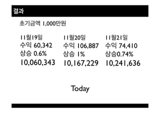 11 19 !
60,342!
0.6%!
10,060,343!
11 20 !
106,887!
1%!
10,167,229!
11 21 !
74,410!
0.74%!
10,241,636!
1,000 !
Today!
 