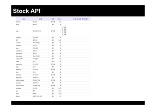 Stock API
 