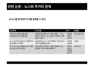 :
:
70.0%, 78.8%,
74.6%
2012.06.18
42,355 55.01%
.
2010
.
2012.12
!   .
 