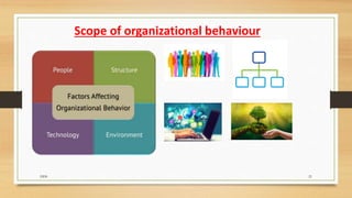 Scope of organizational behaviour
DDS 21
 