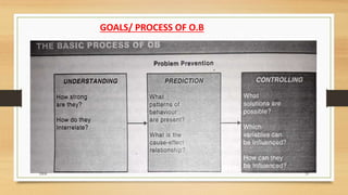 GOALS/ PROCESS OF O.B
DDS 33
 