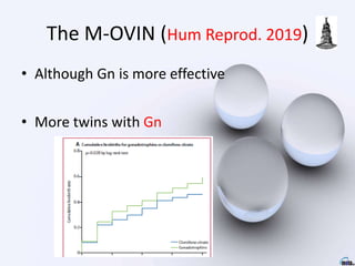 The M-OVIN (Hum Reprod. 2019)
• Although Gn is more effective
• More twins with Gn
 