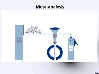 Meta-analysis
 
