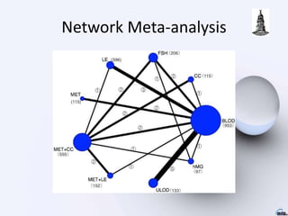 Network Meta-analysis
 