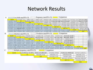Network Results
 
