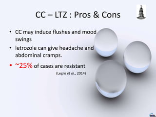 CC – LTZ : Pros & Cons
• CC may induce flushes and mood
swings
• letrozole can give headache and
abdominal cramps.
• ~25% of cases are resistant
(Legro et al., 2014)
 