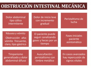 OBSTRUCCIÓN INTESTINAL MECÁNICA
Dolor abdominal
tipo cólico
intermitente
Dolor de inicio leve
con incremento
gradual
Peristaltismo de
lucha
Náusea y vómito
Obstrucción alta:
vómito frecuente,
claro, tipo gástrico
El paciente puede
seguir canalizando
gases y heces por un
tiempo
Fases iniciales
paciente
asintomático
Timpanismo
generalizado y dolor
abdominal difuso
Auscultación:
peristaltismo con
timbre metálico
En casos avanzados
hay repercusión de
signos vitales
 
