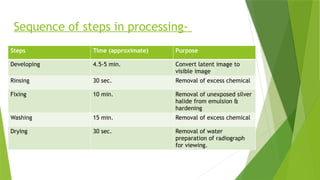 Sequence Rinsing Darkroom and Processing in Oral Medicine | PPTX