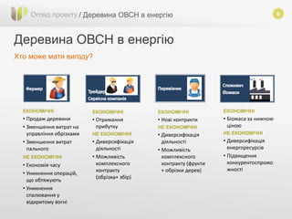 6
Деревина ОВСН в енергію
Огляд проекту / Деревина ОВСН в енергію
Хто може мати вигоду?
ЕКОНОМІЧНІ
• Продаж деревини
• Зменшення витрат на
управління обрізками
• Зменшення витрат
пального
НЕ ЕКОНОМІЧНІ
• Економія часу
• Уникнення операцій,
що обтяжують
• Уникнення
спалювання у
відкритому вогні
ЕКОНОМІЧНІ
• Отримання
прибутку
НЕ ЕКОНОМІЧНІ
• Диверсифікація
діяльності
• Можливість
комплексного
контракту
(обрізка+ збір)
ЕКОНОМІЧНІ
• Нові контракти
НЕ ЕКОНОМІЧНІ
• Диверсифікація
діяльності
• Можливість
комплексного
контракту (фрукти
+ обрізки дерев)
ЕКОНОМІЧНІ
• Біомаса за нижчою
ціною
НЕ ЕКОНОМІЧНІ
• Диверсифікація
енергоресурсів
• Підвищення
конкурентоспромо
жності
 