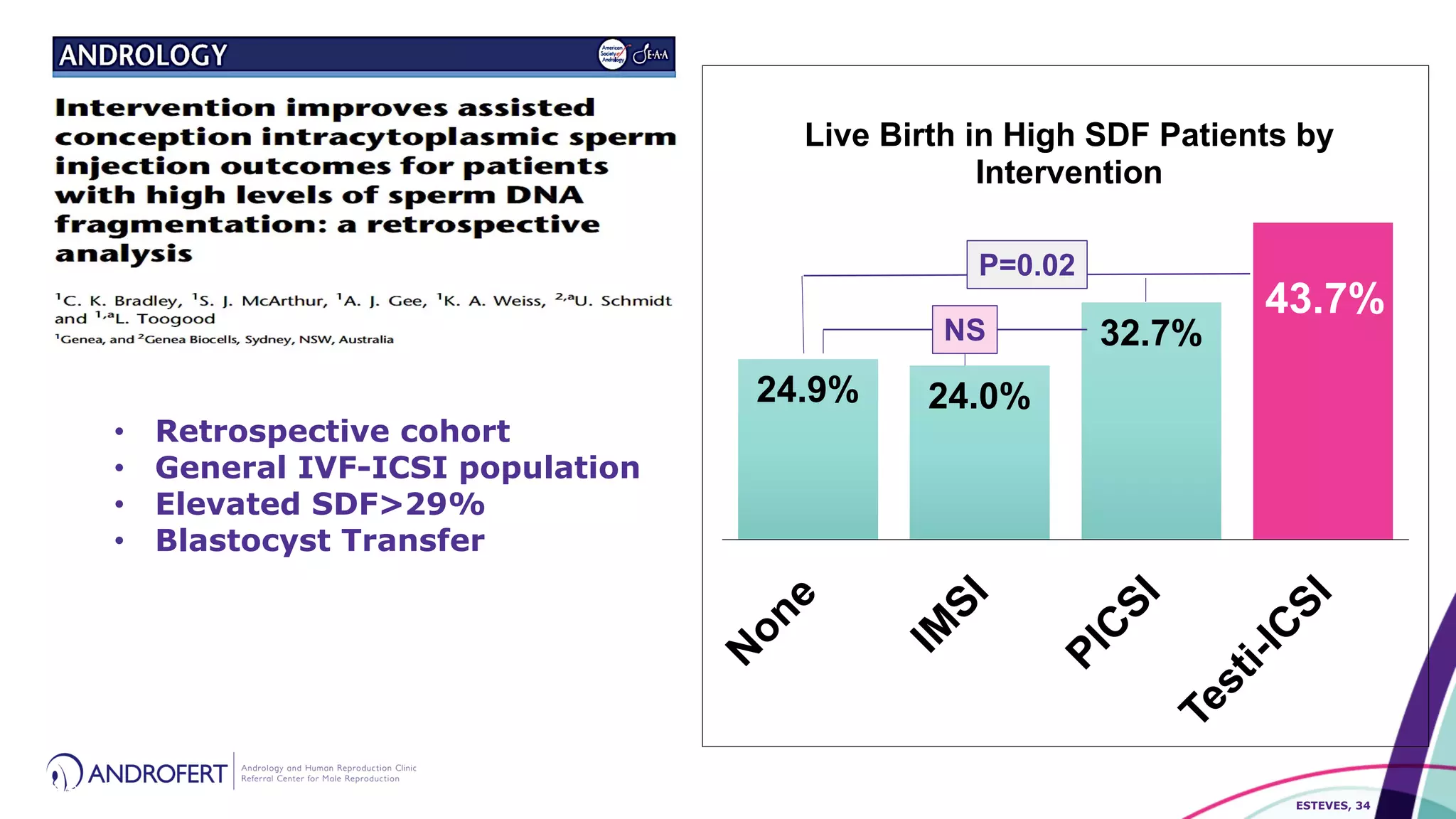 Clinical Utility of Sperm DNA Fragmentation Testing: is the jury still ...