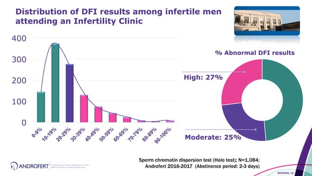 Clinical Utility of Sperm DNA Fragmentation Testing: is the jury still ...