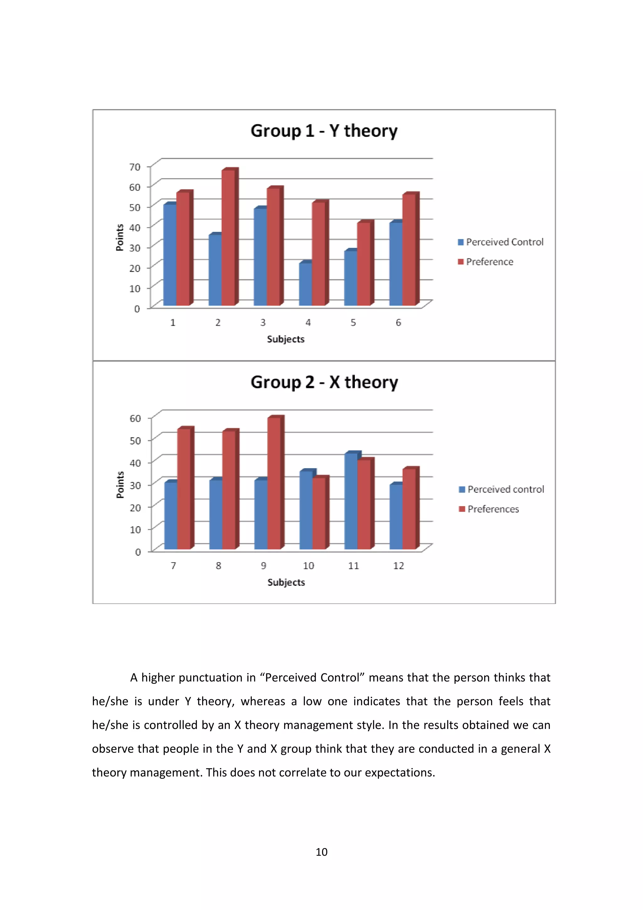 The impact of managerial style on task performance considering nature of task and individual motivational needs