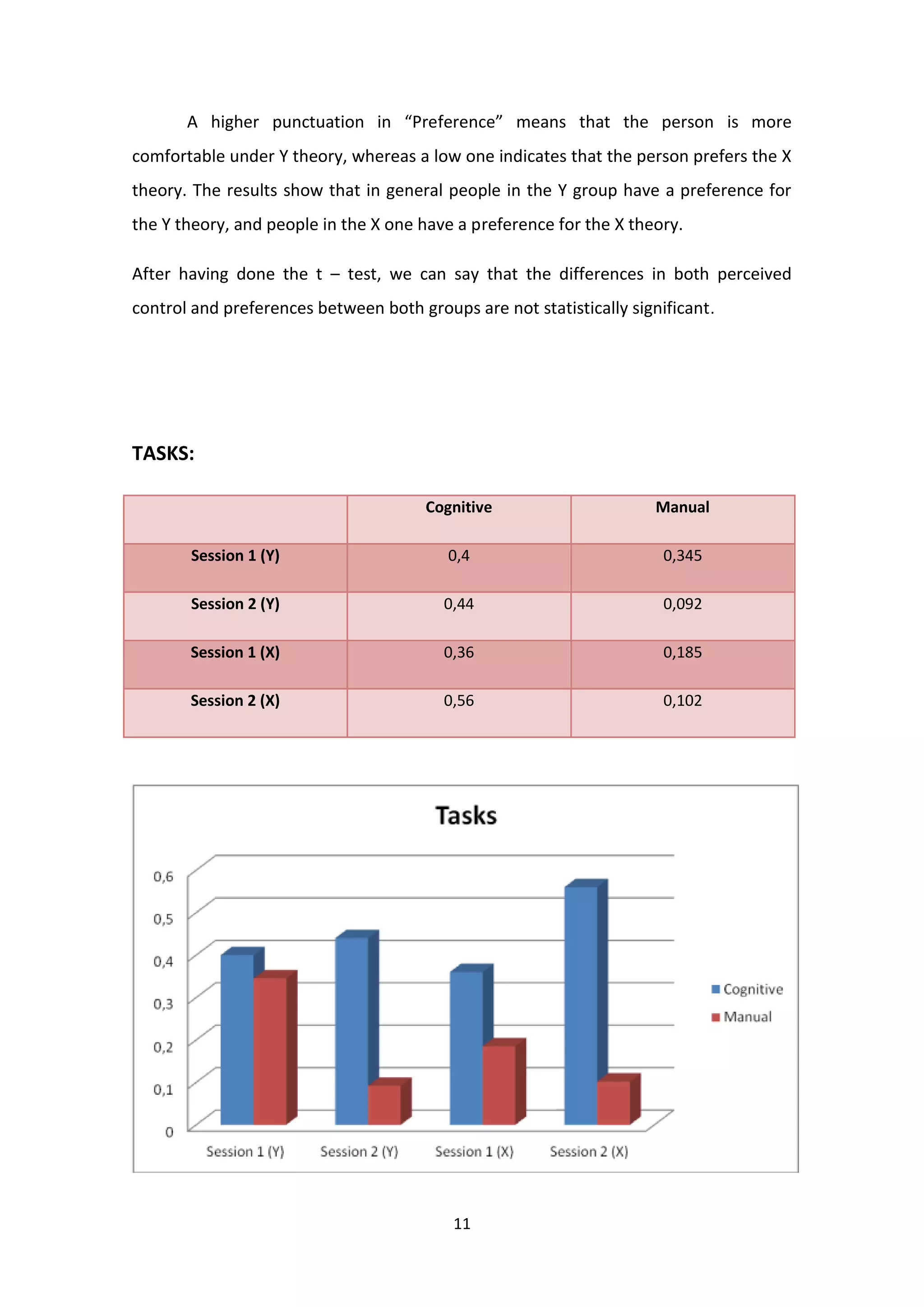 The impact of managerial style on task performance considering nature of task and individual motivational needs