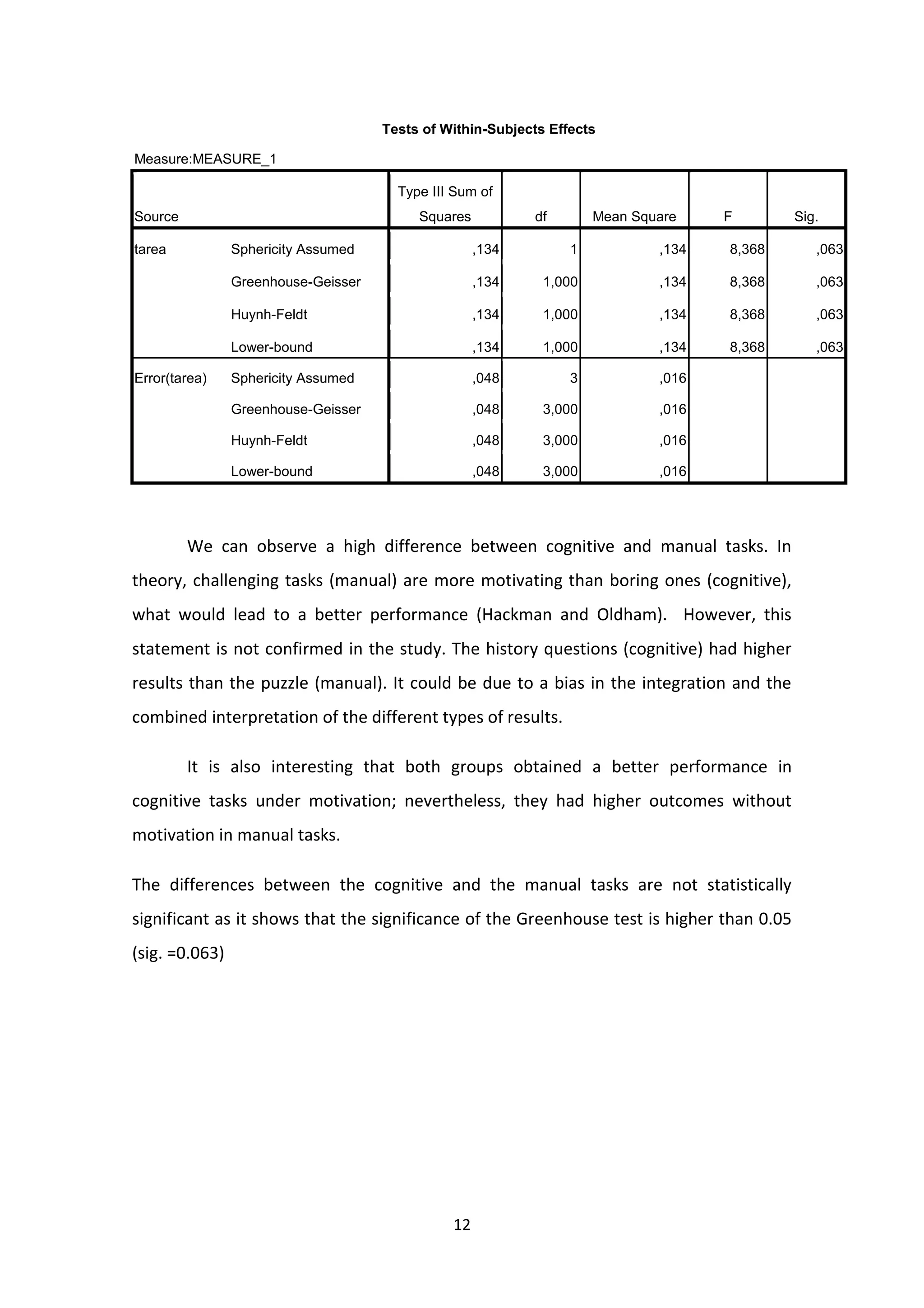 The impact of managerial style on task performance considering nature of task and individual motivational needs