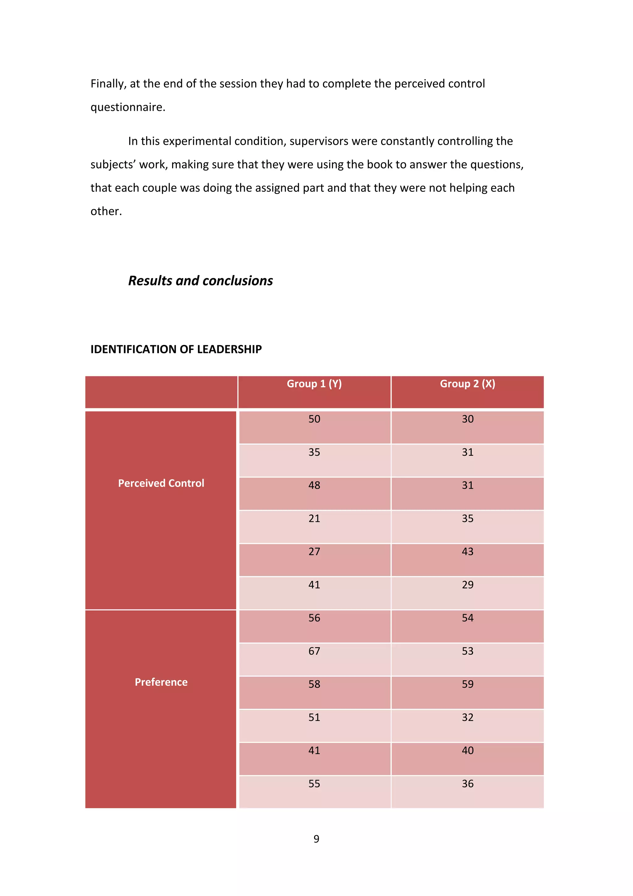 The impact of managerial style on task performance considering nature of task and individual motivational needs