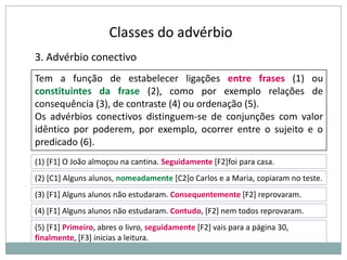 Classes do advérbio
3. Advérbio conectivo
Tem a função de estabelecer ligações entre frases (1) ou
constituintes da frase (2), como por exemplo relações de
consequência (3), de contraste (4) ou ordenação (5).
Os advérbios conectivos distinguem-se de conjunções com valor
idêntico por poderem, por exemplo, ocorrer entre o sujeito e o
predicado (6).
(1) [F1] O João almoçou na cantina. Seguidamente [F2]foi para casa.
(2) [C1] Alguns alunos, nomeadamente [C2]o Carlos e a Maria, copiaram no teste.
(3) [F1] Alguns alunos não estudaram. Consequentemente [F2] reprovaram.
(4) [F1] Alguns alunos não estudaram. Contudo, [F2] nem todos reprovaram.
(5) [F1] Primeiro, abres o livro, seguidamente [F2] vais para a página 30,
finalmente, [F3] inicias a leitura.

 