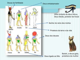 Deus embalsamador 
Olho símbolo do deus Hórus, 
Deus-falcão, protetor do Faraó 
Bastet, a deusa gata, 
protetora da mulher 
Hathor 
Senhor do reino dos mortos 
Protetora da terra e da vida 
Deus dos deuses 
Deus ligado ao Nilo 
Deusa da fertilidade 
 