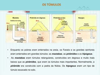 - 3000 - 2600 - 332 
Mastaba Pirâmide em degraus Pirâmide de Gize Hipogeu 
Estátua do morto 
Capela 
funerária 
Câmara funerária e 
sarcófago 
Câmara 
funerária e 
sarcófago 
mastaba 
Câmara 
funerária e 
sarcófago Capela 
funerária 
Câmara 
funerária e 
sarcófago 
• Enquanto os pobres eram enterrados na areia, os Faraós e os grandes senhores 
eram enterrados em grandes túmulos: as mastabas, as pirâmides e os hipogeus. 
• As mastabas eram túmulos retangulares, construídos em degraus e muito mais 
baixos que as pirâmides, que eram os túmulos mais importantes. Normalmente, a 
pirâmide era construída com a pedra da Núbia. Os hipogeus eram um tipo de 
túmulo escavado no solo. 
10 m 
60 m 
146 m 
10 m 
Câmaras 
abandonadas 
 