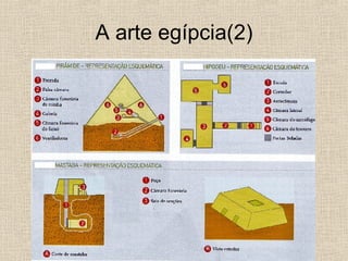 A arte egípcia(2) 