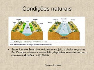 Condições naturais Entre Junho e Setembro, o rio estava sujeito a cheias regulares. Em Outubro, retomava ao seu leito, depositando nas terras que o cercavam  aluviões  muito férteis. 