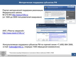 Методическая поддержка субъектов РФ



Портал методической поддержки реализации
Федерального закона
№ 210-ФЗ http://www.210fz.ru
(от 1000 до 3000 пользователей ежедневно)




АИС «Реестр сведений»
http://www.reestr.210fz.ru*




Консультативная поддержка субъектов РФ по горячей линии +7 (495) 984 3568,
e-mail: hotline@210fz.ru, (порядка 1000 обращений ежемесячно)


       * Реализована процедура безбумажного согласования обмена сведениями ФОИВ и РОИВ
                                                         4
                                                         4                               4
 