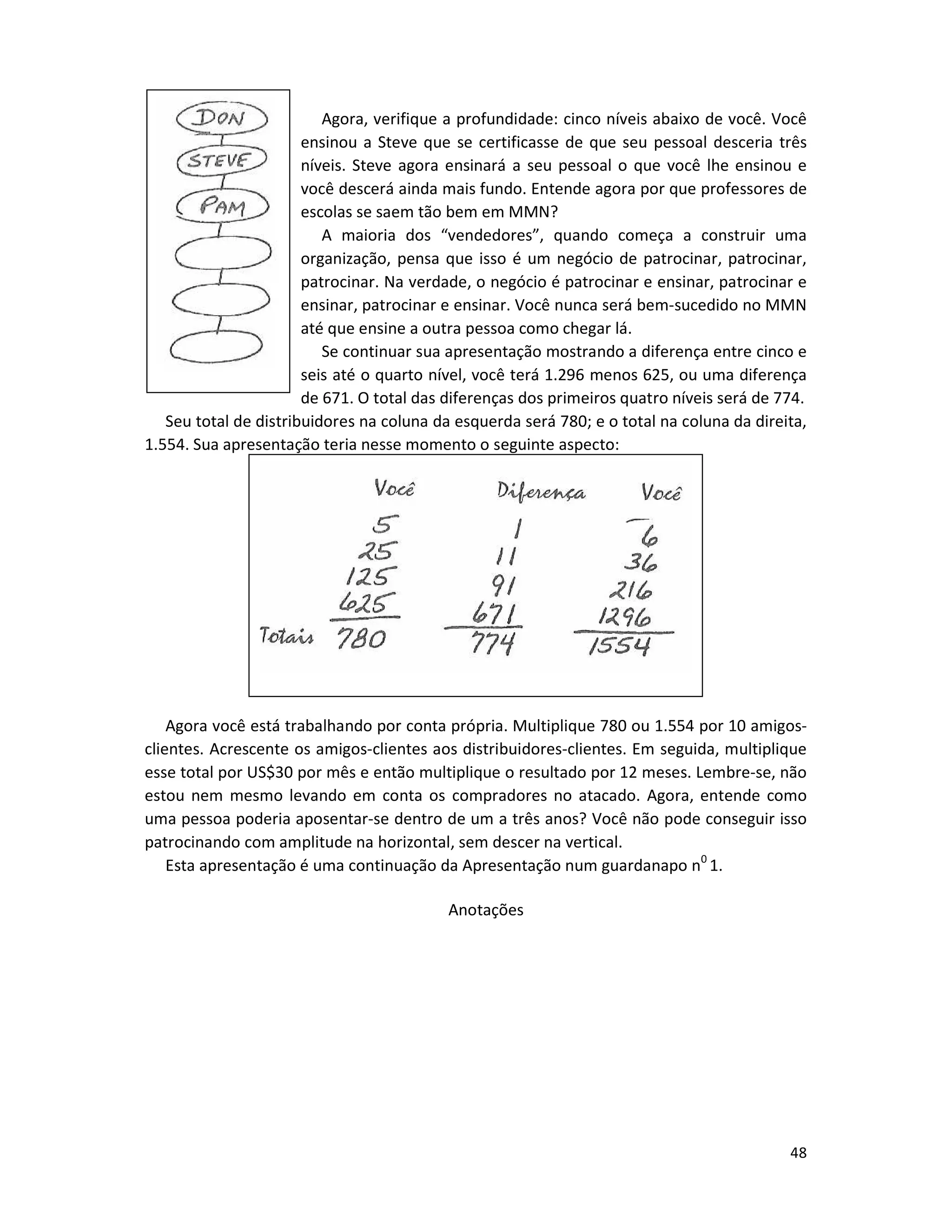 48
Agora, verifique a profundidade: cinco níveis abaixo de você. Você
ensinou a Steve que se certificasse de que seu pessoal desceria três
níveis. Steve agora ensinará a seu pessoal o que você lhe ensinou e
você descerá ainda mais fundo. Entende agora por que professores de
escolas se saem tão bem em MMN?
A maioria dos “vendedores”, quando começa a construir uma
organização, pensa que isso é um negócio de patrocinar, patrocinar,
patrocinar. Na verdade, o negócio é patrocinar e ensinar, patrocinar e
ensinar, patrocinar e ensinar. Você nunca será bem-sucedido no MMN
até que ensine a outra pessoa como chegar lá.
Se continuar sua apresentação mostrando a diferença entre cinco e
seis até o quarto nível, você terá 1.296 menos 625, ou uma diferença
de 671. O total das diferenças dos primeiros quatro níveis será de 774.
Seu total de distribuidores na coluna da esquerda será 780; e o total na coluna da direita,
1.554. Sua apresentação teria nesse momento o seguinte aspecto:
Agora você está trabalhando por conta própria. Multiplique 780 ou 1.554 por 10 amigos-
clientes. Acrescente os amigos-clientes aos distribuidores-clientes. Em seguida, multiplique
esse total por US$30 por mês e então multiplique o resultado por 12 meses. Lembre-se, não
estou nem mesmo levando em conta os compradores no atacado. Agora, entende como
uma pessoa poderia aposentar-se dentro de um a três anos? Você não pode conseguir isso
patrocinando com amplitude na horizontal, sem descer na vertical.
Esta apresentação é uma continuação da Apresentação num guardanapo n0
1.
Anotações
 