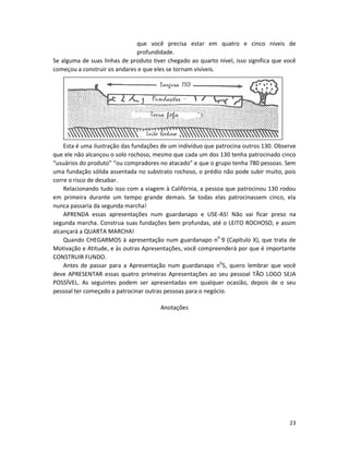 23
que você precisa estar em quatro e cinco níveis de
profundidade.
Se alguma de suas linhas de produto tiver chegado ao quarto nível, isso significa que você
começou a construir os andares e que eles se tornam visíveis.
Esta é uma ilustração das fundações de um indivíduo que patrocina outros 130. Observe
que ele não alcançou o solo rochoso, mesmo que cada um dos 130 tenha patrocinado cinco
“usuários do produto” “ou compradores no atacado” e que o grupo tenha 780 pessoas. Sem
uma fundação sólida assentada no substrato rochoso, o prédio não pode subir muito, pois
corre o risco de desabar.
Relacionando tudo isso com a viagem à Califórnia, a pessoa que patrocinou 130 rodou
em primeira durante um tempo grande demais. Se todas elas patrocinassem cinco, eIa
nunca passaria da segunda marcha!
APRENDA essas apresentações num guardanapo e USE-AS! Não vai ficar preso na
segunda marcha. Construa suas fundações bem profundas, até o LEITO ROCHOSO, e assim
alcançará a QUARTA MARCHA!
Quando CHEGARMOS à apresentação num guardanapo n0
9 (Capítulo X), que trata de
Motivação e Atitude, e às outras Apresentações, você compreenderá por que é importante
CONSTRUIR FUNDO.
Antes de passar para a Apresentação num guardanapo n0
5, quero lembrar que você
deve APRESENTAR essas quatro primeiras Apresentações ao seu pessoal TÃO LOGO SEJA
POSSÍVEL. As seguintes podem ser apresentadas em qualquer ocasião, depois de o seu
pessoal ter começado a patrocinar outras pessoas para o negócio.
Anotações
 