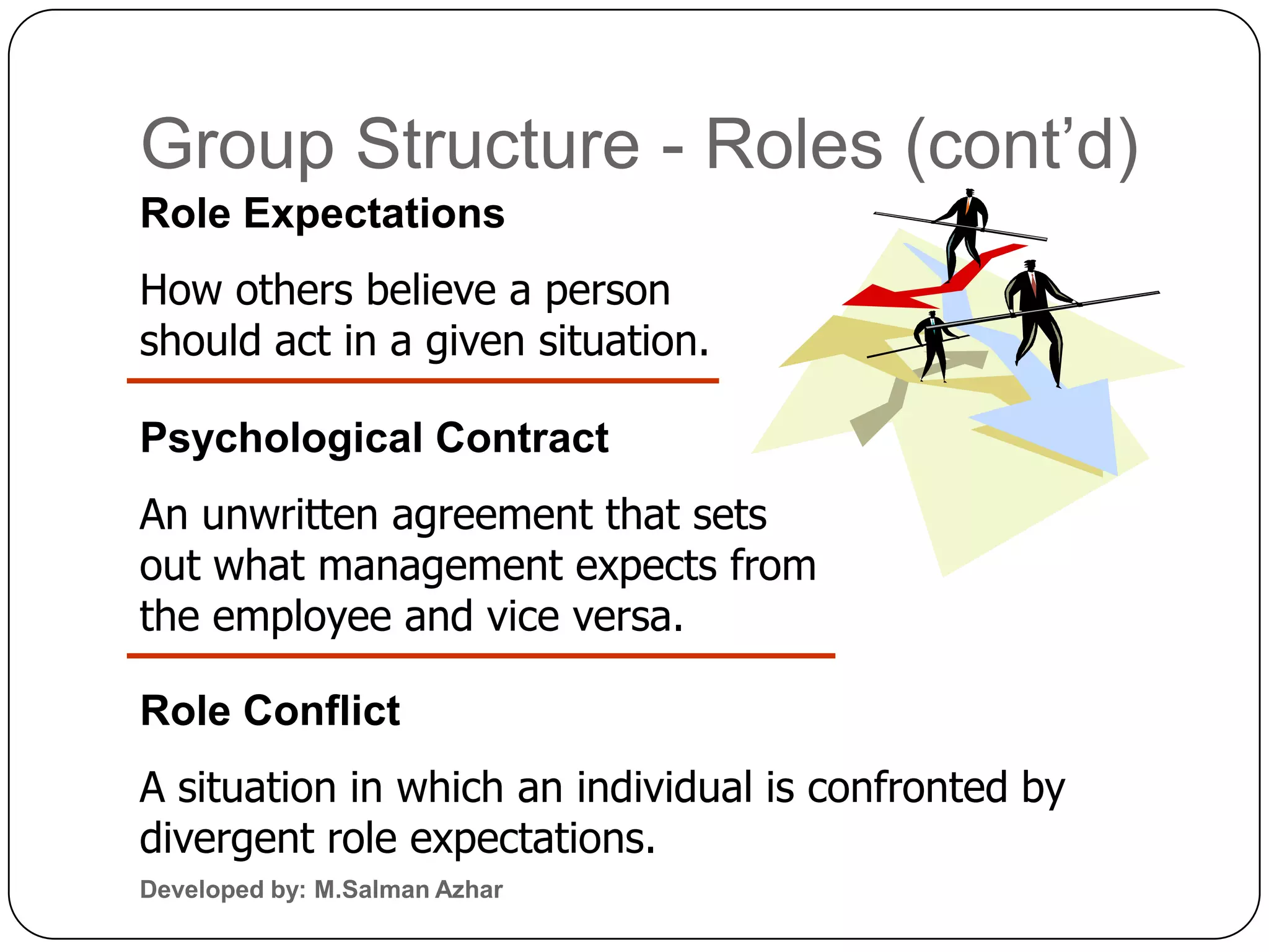 Group Structure - Roles (cont’d)
Role Expectations
How others believe a person
should act in a given situation.

Psychological Contract
An unwritten agreement that sets
out what management expects from
the employee and vice versa.

Role Conflict
A situation in which an individual is confronted by
divergent role expectations.
Developed by: M.Salman Azhar
 