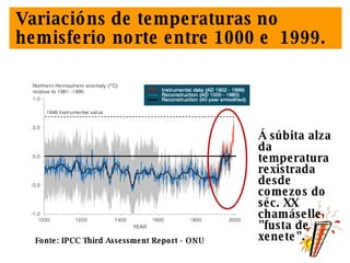 Variacións de temperaturas no hemisferio norte entre 1000 e  1999.  Fonte: IPCC Third Assessment Report - ONU Á súbita alza da temperatura rexistrada desde comezos do séc. XX chamáselle "fusta de xenete". 
