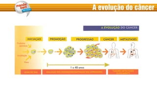 A evolução do câncer
 
