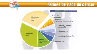 Fatores de risco do câncer
 