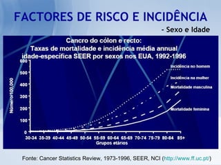 FACTORES DE RISCO E INCIDÊNCIA Fonte: Cancer Statistics Review, 1973-1996, SEER, NCI ( http://www.ff.uc.pt/ ) - Sexo e Idade 