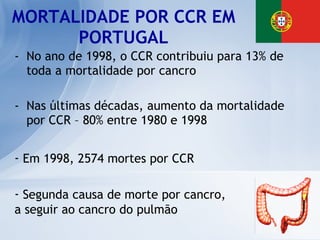 No ano de 1998, o CCR contribuiu para 13% de toda a mortalidade por cancro Nas últimas décadas, aumento da mortalidade por CCR – 80% entre 1980 e 1998 MORTALIDADE POR CCR EM PORTUGAL Em 1998, 2574 mortes por CCR Segunda causa de morte por cancro, a seguir ao cancro do pulmão 