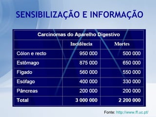 SENSIBILIZAÇÃO E INFORMAÇÃO Fonte:  http://www.ff.uc.pt/ 