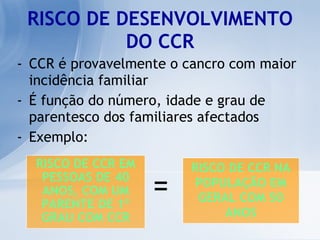 CCR é provavelmente o cancro com maior incidência familiar É função do número, idade e grau de parentesco dos familiares afectados Exemplo: RISCO DE DESENVOLVIMENTO DO CCR RISCO DE CCR EM PESSOAS DE 40 ANOS, COM UM PARENTE DE 1º GRAU COM CCR = RISCO DE CCR NA POPULAÇÃO EM GERAL COM 50 ANOS 