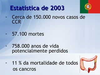 Cerca de 150.000 novos casos de CCR 57.100 mortes 758.000 anos de vida potencialmente perdidos 11 % da mortalidade de todos  os cancros Estatística de 2003 