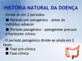 HISTÓRIA NATURAL DA DOENÇA Divide-se em 2 períodos: ■   Período pré-patogénico – antes do indivíduo adoecer ■  Período patogénico – patogénese precoce e horizonte clínico O período patogénico divide-se ainda em 2 fases: ■  Fase pré-clínica  ■  Fase clínica 