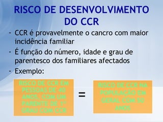 CCR é provavelmente o cancro com maior incidência familiar É função do número, idade e grau de parentesco dos familiares afectados Exemplo: RISCO DE DESENVOLVIMENTO DO CCR RISCO DE CCR EM PESSOAS DE 40 ANOS, COM UM PARENTE DE 1º GRAU COM CCR = RISCO DE CCR NA POPULAÇÃO EM GERAL COM 50 ANOS 