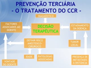 PREVENÇÃO TERCIÁRIA  - O TRATAMENTO DO CCR - DIAGNÓSTICO DECISÃO TERAPÊUTICA FACTORES ASSOCIADOS AO DOENTE ESTADIAMENTO DA DOENÇA TUMOR LOCAL PRESENÇA DE METÁSTASES À DISTÂNCIA DEFINIR RISCO ANESTESICO-CIRÚRGICO IDADE PATOLOGIAS ASSOCIADAS VONTADE DO DOENTE 