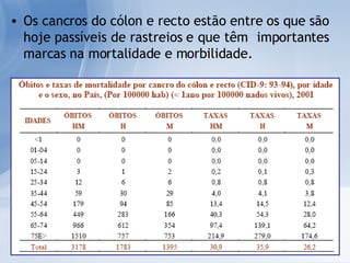 Os cancros do cólon e recto estão entre os que são hoje passíveis de rastreios e que têm  importantes marcas na mortalidade e morbilidade. 