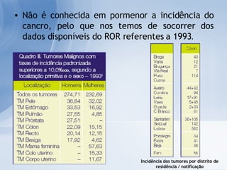 Não é conhecida em pormenor a incidência do cancro, pelo que nos temos de socorrer dos dados disponíveis do ROR referentes a 1993 . Incidência dos tumores por distrito de residência / notificação 