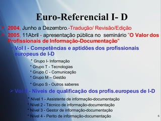 Euro-Referencial I- D 2004 ,  Junho a Dezembro .-Tradução/ Revis ão/Edição  2005 ,  11Abril  -  apresentação pública   no  seminário  ” O Valor dos Profissionais de Informação-Documentação "  Vol I - Competências e aptidões dos profissionais europeus de I-D *  Grupo I- Informação * Grupo T - Tecnologias * Grupo C - Comunicação * Grupo M – Gestão * Grupo S - Outros saberes   Vol II - Níveis de qualificação dos profis.europeus de I-D *  Nível 1 - Assistente de informação-documentação * Nível 2 - Técnico de informação-documentação * Nível 3 - Gestor de informação-documentação * Nível 4 - Perito de informação-documentação   