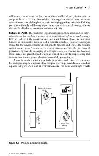 Chapter 1

Access Control
James S. Tiller, CISSP;
Revised by Stephen Fried, CISSP

Contents
Introduction ..........................................................................................................1
   CISSP Expectations ..........................................................................................2
Key Access Control Concepts ................................................................................3
Access Control Principles ....................................................................................11
Information Classification ...................................................................................16
Access Control Requirements ..............................................................................25
Access Control Categories ...................................................................................29
Access Control Types .......................................................................................... 34
System Access Control Strategies .........................................................................53
Identity Management ..........................................................................................92
Access Control Technologies................................................................................99
Data Access Controls......................................................................................... 116
Intrusion Detection and Intrusion Prevention Systems ......................................124
Threats ..............................................................................................................132
Summary and Conclusion ................................................................................. 153
Review Questions ..............................................................................................154


Introduction
The field of information security is complex, dynamic, and infinitely challenging.
This single discipline contains elements of advanced technology, human behavior,


                                                                                                                      1


© 2010 by Taylor and Francis Group, LLC
 
