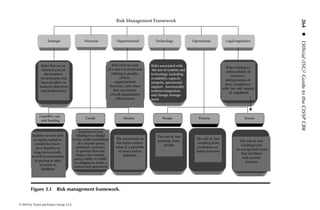 258 ◾          Official (ISC)2 Guide to the CISSP CBK


      c. Malicious File Execution
      d. Injection Flaws
   7. The art of influencing people to divulge sensitive information about them-
      selves or their organization by either coercion or masquerading as a valid
      entity is known as
      a. Dumpster diving
      b. Shoulder surfing
      c. Phishing
      d. Social engineering
   8. Your audit logs indicate that an employee that you terminated in the morning
      was still able to access certain sensitive resources on his system, on your inter-
      nal network, that afternoon. The logs indicate that the employee had logged
      on successfully before he was terminated but there is no record of him logging
      off before he was terminated. This is an example of this type of attack?
      a. Time of Check/Time of Use (TOC/TOU)
      b. Logic Bomb
      c. Remote-access trojans (RATS)
      d. Phishing
   9. The most effective defense against a buffer overflow attack is
      a. disallow dynamic construction of queries
      b. bounds checking
      c. encode the output
      d. forced garbage collection
  10. It is extremely important that as one follows a software development project,
      security activities are performed
      a. before release to production, so that the project is not delayed
      b. if a vulnerability is detected in your software
      c. in each stage of the life cycle
      d. when management mandates it
  11. Audit logs are what type of control?
      a. Preventive
      b. Detective
      c. Compensating
      d. Corrective
  12. Who can ensure and enforce the separation of duties by ensuring that pro-
      grammers don’t have access to production code?
      a. Operations personnel
      b. Software librarian
      c. Management
      d. Quality assurance personnel




© 2010 by Taylor and Francis Group, LLC
 