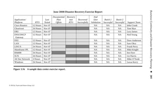 Business Continuity and Disaster Recovery Planning ◾            295



         What to do

         Walkthrough all or a portion or your recovery procedures with your teams

         How to do it

         Set up meeting date and time

         Contact team members and invite them

         Walkthrough the plan with the team members

         Take notes of comments, action items

         Why to do it

         Use as training and awareness for team members

         Identify plan weaknesses or deficiencies

         Improve recovery capabilities


Figure 3.12 Sample walkthrough exercise.

sources such as UPS and generators and what is not, how the technology or busi-
ness would be impacted, and how the team would exercise the portions of the plan
to address that scenario.
     Tabletop exercises are used to validate the plan within an actual scenario with-
out having to actually execute the recovery procedures. The planner will “talk
through” what the team would do, they will not do it. These types of exercises are
especially helpful in working through the decision processes that will occur for
the leadership team when faced with an event and for other teams to talk through
recovery options based on the scenario being presented for the exercise.
     The next type of exercise is a simulated or actual exercise shown Figure 3.13.
The only difference between a simulated exercise and an actual exercise is that the
first rule of testing is the planner will never create a disaster by testing for one. The
planner must make every effort to make certain that what is being tested will not
impact the production environment whether business or technical. For example,
the first time we test the routing of call center calls from a primary site to an alter-
nate site, we do not take live calls. We wait till the call center is closed or we set up
a dummy 800 number and only route that one to test the routing, the messaging,
the queues and overflows, etc. at the alternate site. In that way, we limit the pos-
sibility of a live customer call coming into the alternate site or worse yet not going
anywhere but getting lost in the cloud during a test.
     The purpose of this type of exercise is to validate alternate site readiness,
whether this is the alternate site for technology recovery or for business opera-
tions, or both. The planner should run this exercise as much as possible the way it



© 2010 by Taylor and Francis Group, LLC
 
