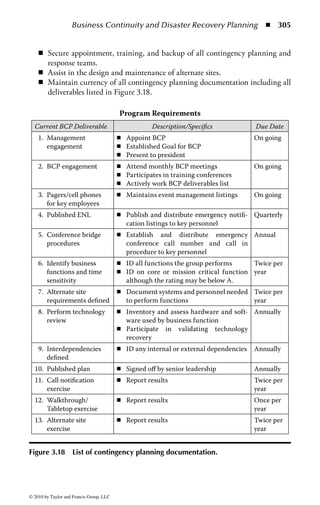 Business Continuity and Disaster Recovery Planning ◾            299


during the exercises. The more the plan is exercised the more confident the recovery
team will be if or when it happens for real.
    Putting a section on the BCP program in a new employee orientation session
is a great vehicle for introducing the program when an employee starts with the
organization. The information provided can explain the overall scope of the plan,
what they should expect if a disaster were to happen, and where they can go to get
additional information on the program.


Update and Maintenance of the Plan
All team members have an obligation to participate in the change control process.
The plan document and all related procedures will need to be updated on an on-going
basis such as after each exercise and after each material change to the production, IT,
or business environment. The procedures should be reviewed every three months and
the formal audit of the procedures should be conducted annually. The exercise reports
produced following each exercise should be provided to internal audit and internal
audit should include review of the plan documentation and test results as part of their
regular audit cycle. A sample data center exercise report in included in Figure 3.16.
    Note the data center exercise report contains the following information on each
platform and application recovered:

    ◾    The name of the technology or application restored
    ◾    The RTO for the application
    ◾    The date last tested
    ◾    Whether the application was recovered in the RTO during that test
    ◾    Whether the application was recovered at all even if it did not meet the RTO
    ◾    Whether current documented repeatable processes for recovery are stored offsite
    ◾    If the application had a batch cycle, was it run and was it successful
    ◾    Application owner

The plan needs to have version control numbers on it to make sure everyone is using
the current version of the plan. The plan needs to be published to everyone who has
a role and also needs to be stored in a secure offsite location that not only survives
the disaster but is accessible immediately following the disaster.


Transitioning from Project to Program
The contingency planning program is an ongoing process. All of the tasks defined
to originally build the program need to be repeated on a regular basis to ensure that
the plan stays current with the business and technology environment of the company
through the years. In support of that, the program has annual requirements that need
to be completed by the planning team in order to remain in compliance with the
program. See the sample report card in Figure 3.17.



© 2010 by Taylor and Francis Group, LLC
 